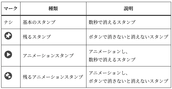 スタンプの種類の画面