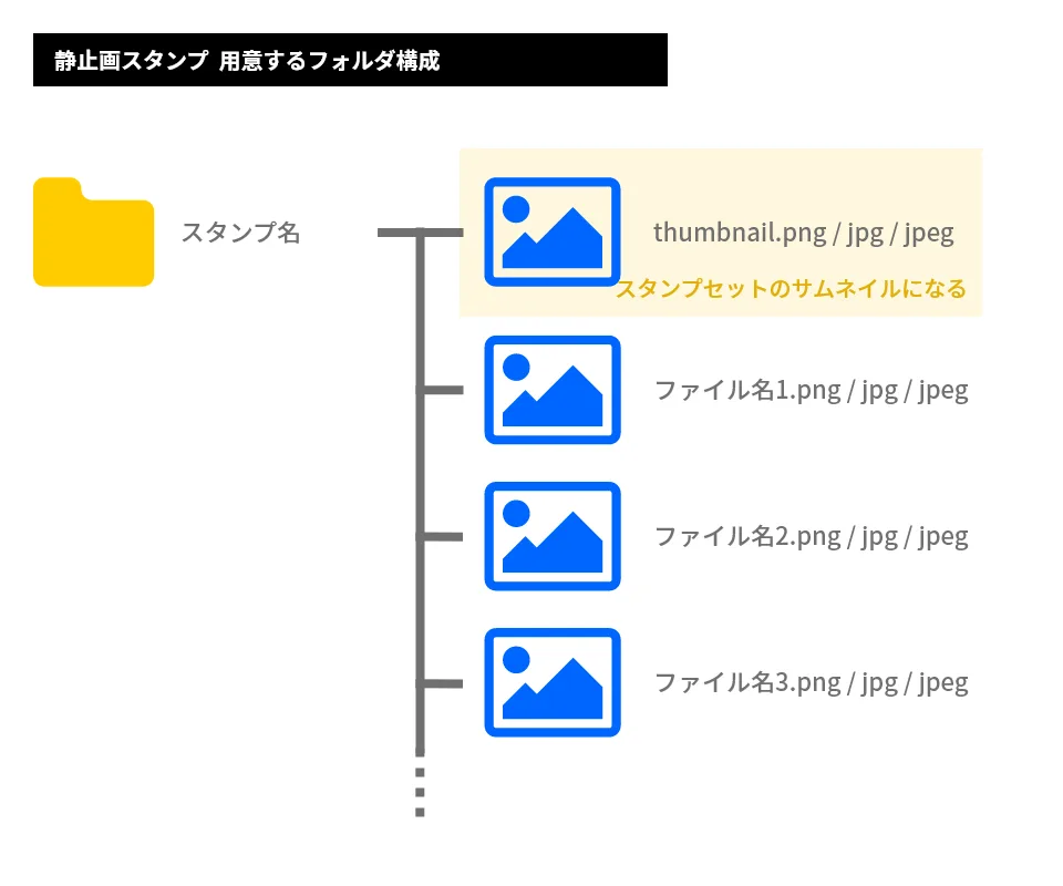 スタンプサムネイル設定の画面